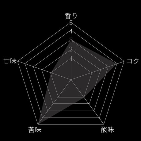 【ギフトBOX】 ダークロースト ボトル 3種類セット