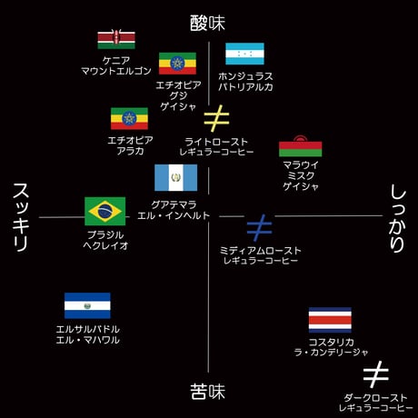 ドリップバッグ 【ギフト仕様】 ダークロースト4種類セット