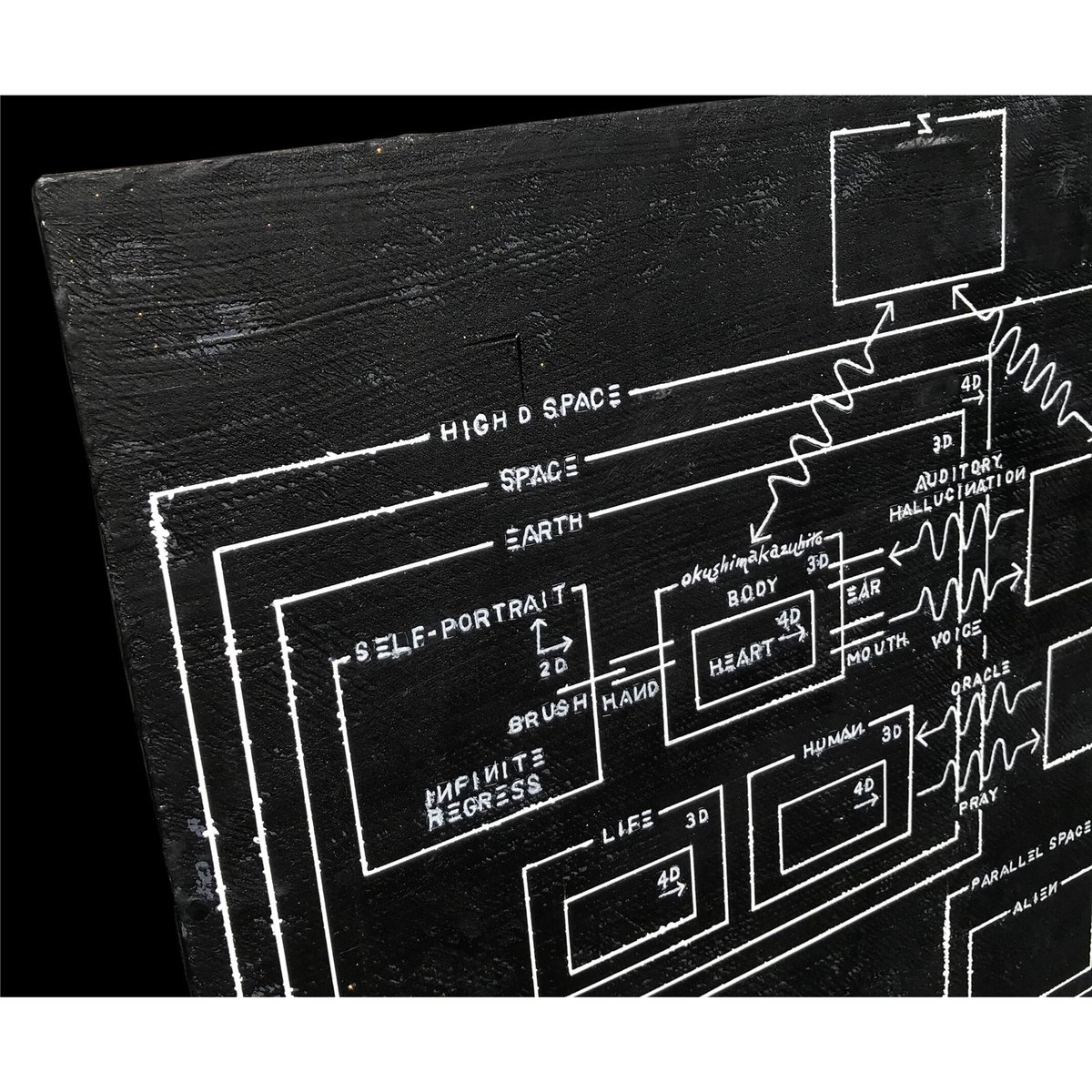 自画像　ミニ絵画 ミニ原画Vol.17/ レッサーパンダ🐾 話しかけてみたら、え？なに？って