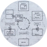 輪廻