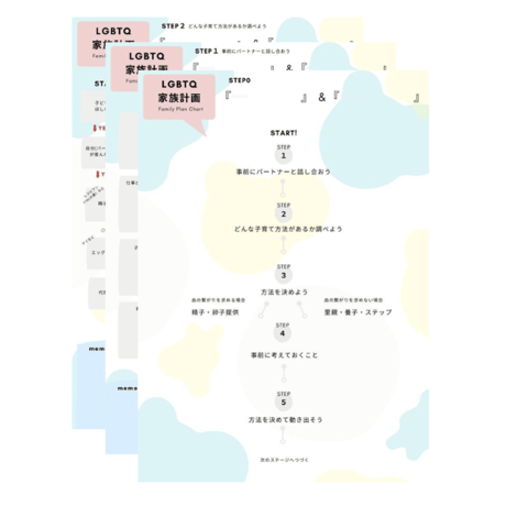 LGBTQ妊活・子育て相談　**初回相談（オンライン90分）**