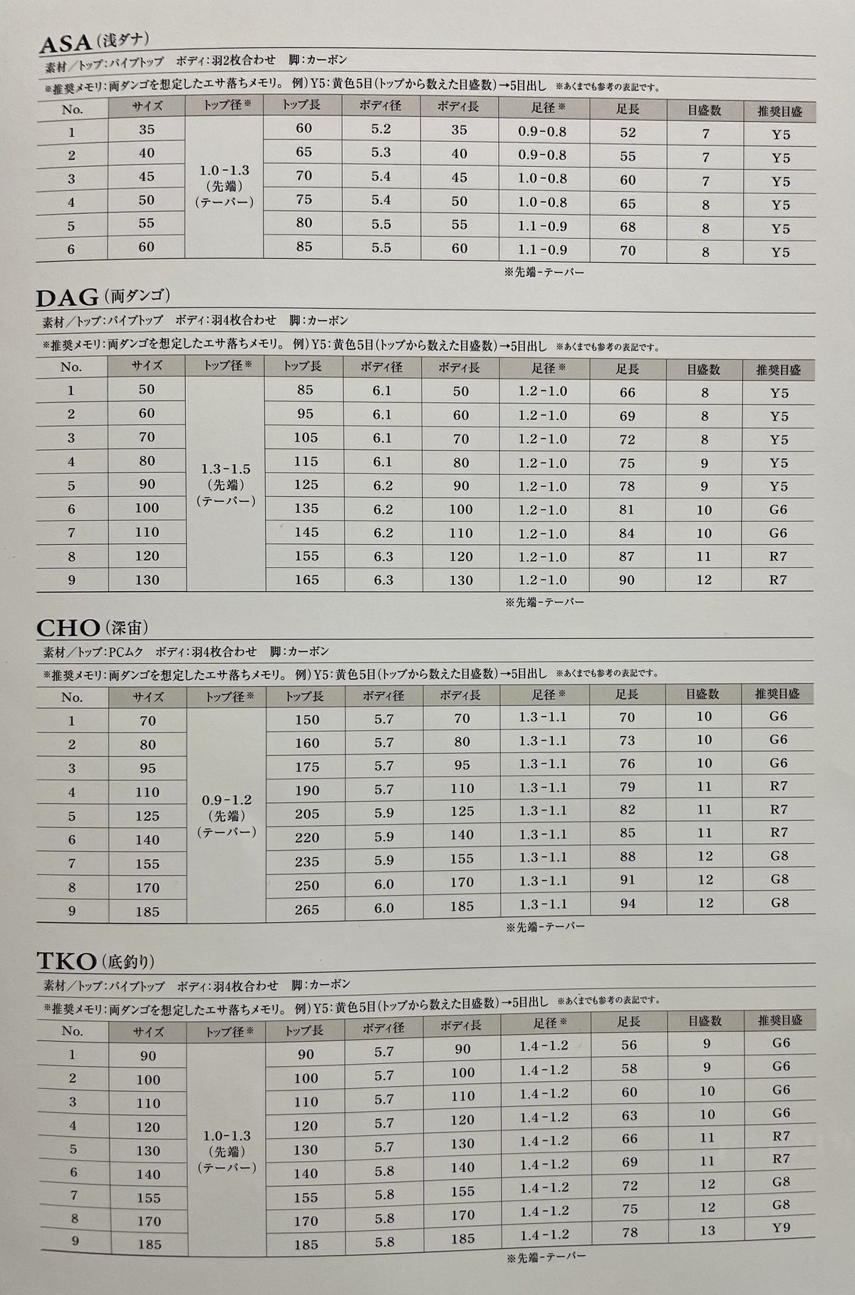 クルージャン ストライドV エクシード 浅ダナ（ASA） | 長谷部釣具店