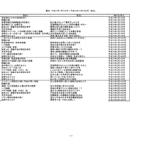 『慧妙』平成15年見出し