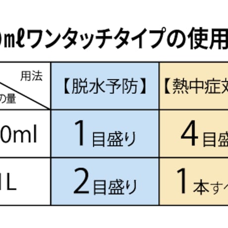 【ALIVAL】アライバル 10ml