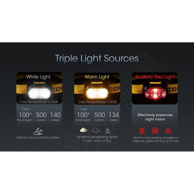 NITECORE】UT27 (White) | ATC Store