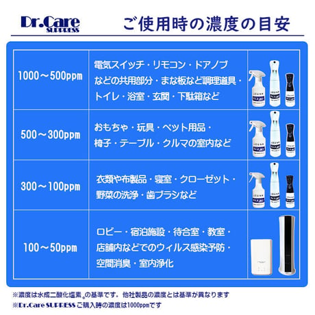 空間噴霧 室内除菌消臭 流行性ウィルス対策 花粉対策 マイクロドライミスト加湿器+ドクターケアサプレス 4Lセット suppress-air-demi04