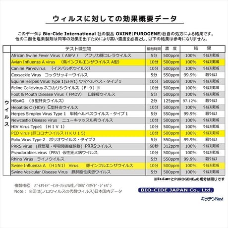 空間噴霧 室内除菌消臭 流行性ウィルス対策 花粉対策 マイクロドライミスト加湿器+ドクターケアサプレス 4Lセット suppress-air-demi04