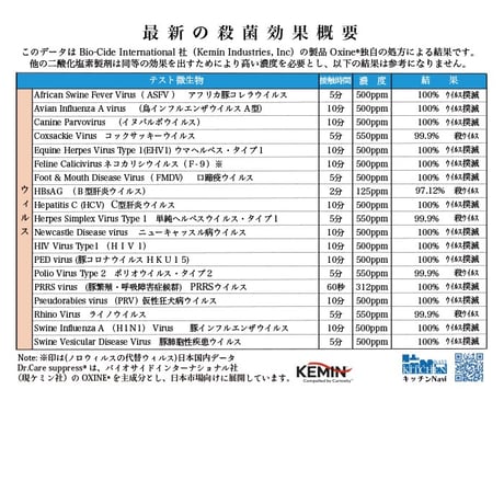 【宿泊施設事業者様専用】Dr.Care suppress® PRO 3000ppm｜高濃度 除菌・消臭剤《業務用4L》
