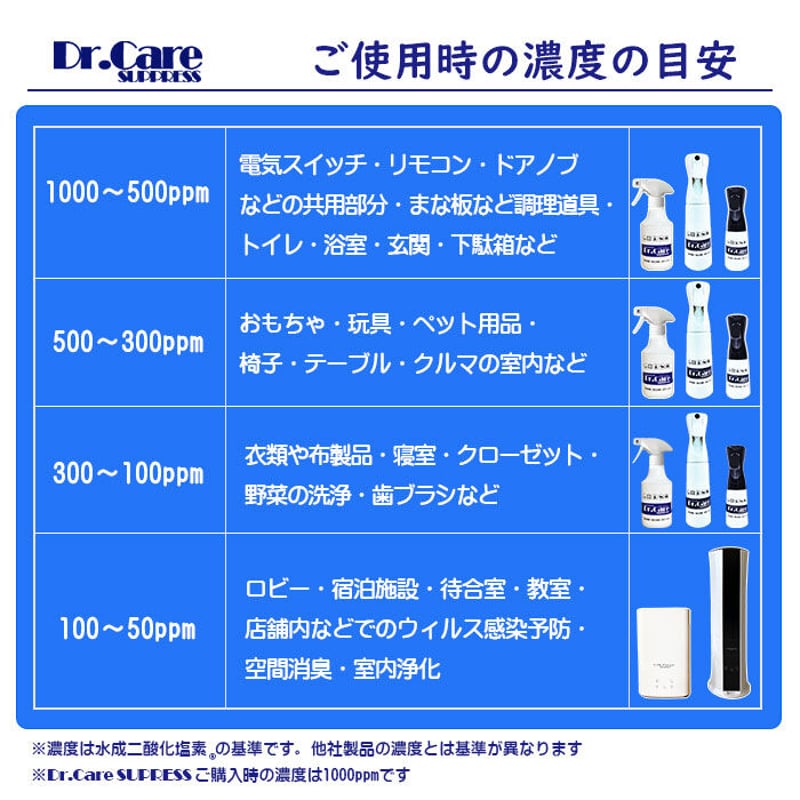 除菌スプレー コロナ対策 食中毒対策 インフルエンザ対策 業務用 高濃度1000ppm 水成二...