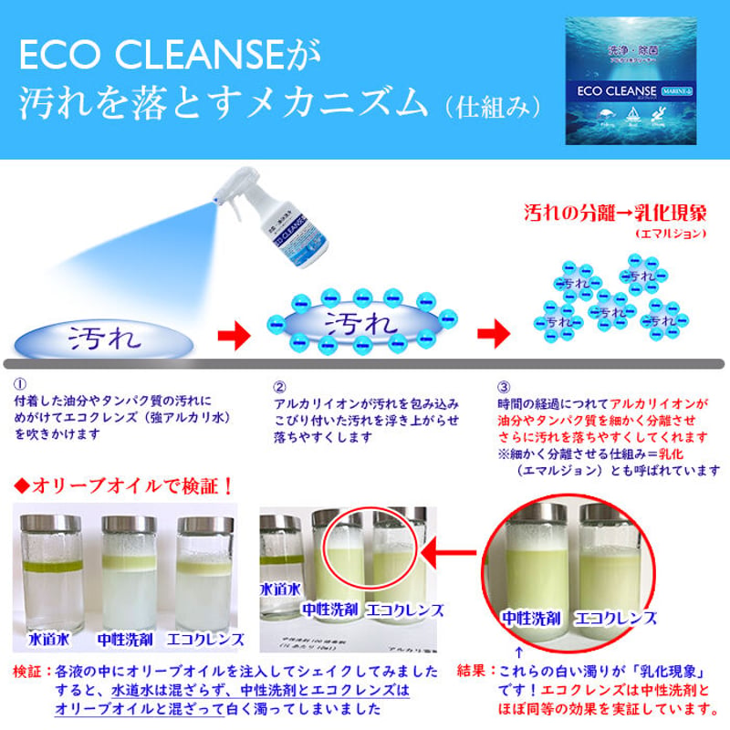 アルカリ水クリーナー 釣具・ボート・マリンスポーツ用 ECO CLEANSE