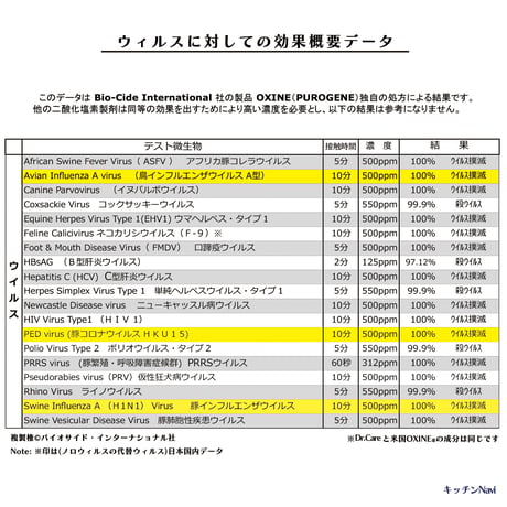 【除菌×消臭】Dr.Care Suppress 300ml ミストスプレーボトル｜高濃度1000ppm｜タバコ臭・ペット臭に【送料無料】