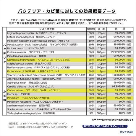空間噴霧 室内除菌消臭 流行性ウィルス対策 花粉対策 マイクロドライミスト加湿器+ドクターケアサプレス 4Lセット suppress-air-demi04