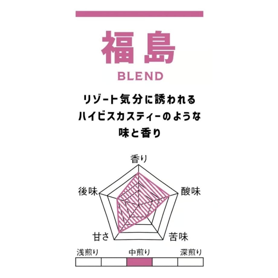 62e4a66921442511c2d23e5c
