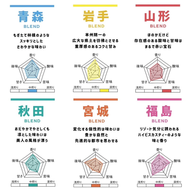 色とりどり、毎日をカラフルに！ドリップパック ギフトセット（全24個