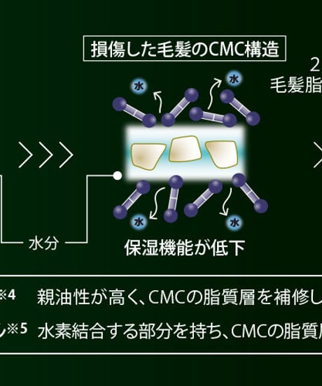 インダルジング ハイドレーション プライマー