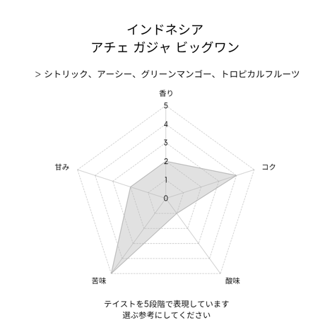 インドネシア