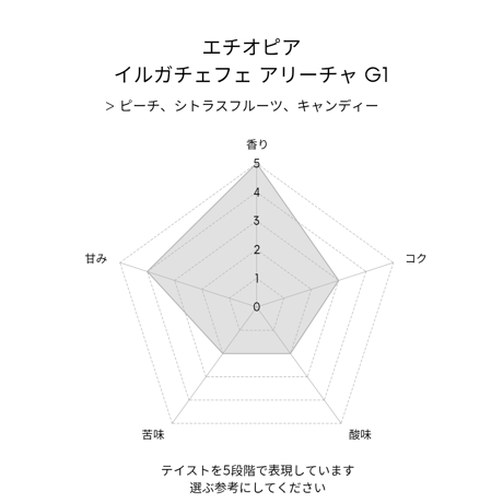 エチオピア