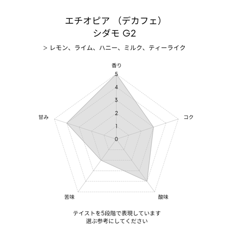 エチオピア　（デカフェ）