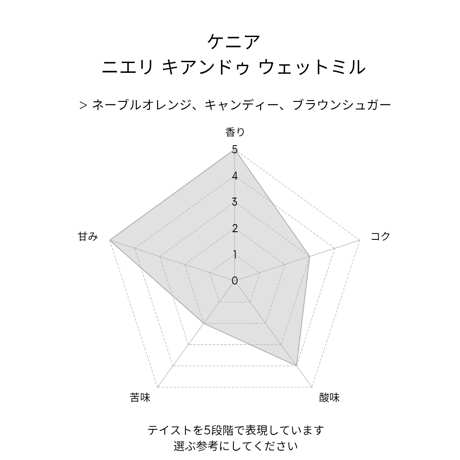 ケニア