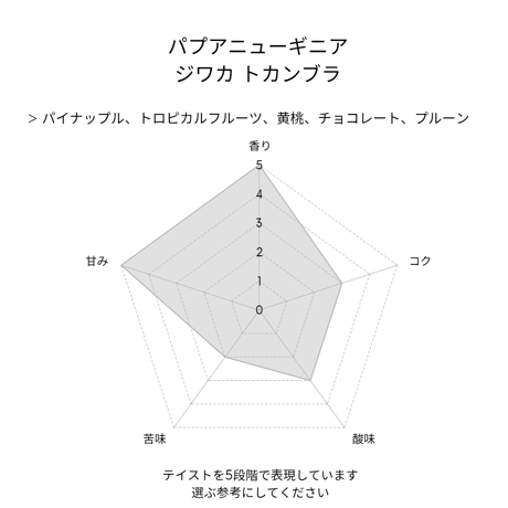 パプアニューギニア