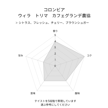 コロンビア