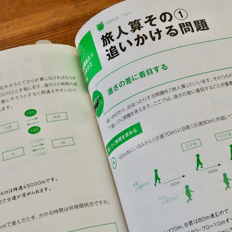 一生使える”算数力”は親が教えなさい。 マルコ社 | コトリ書店
