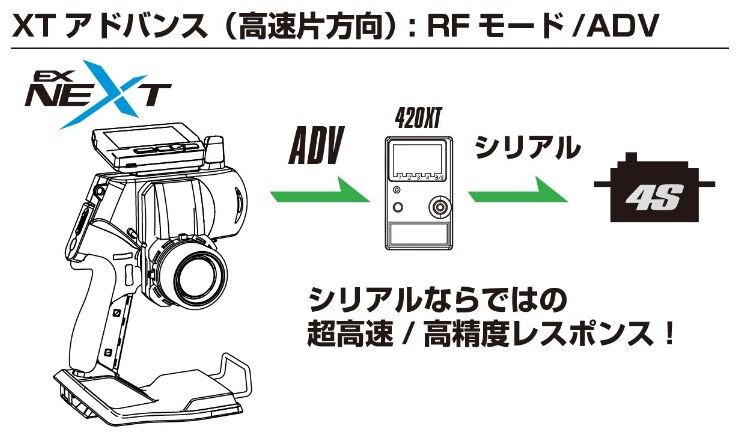 KO PROPO マスターユニットEX-NEXT アップグレードセット | Warehouse