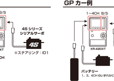 KO PROPO　【限定】EX-NEXT LDT ブラックSP KR-420XT（ｼｮｰﾄｱﾝﾃﾅ）トリプルレシーバーセット
