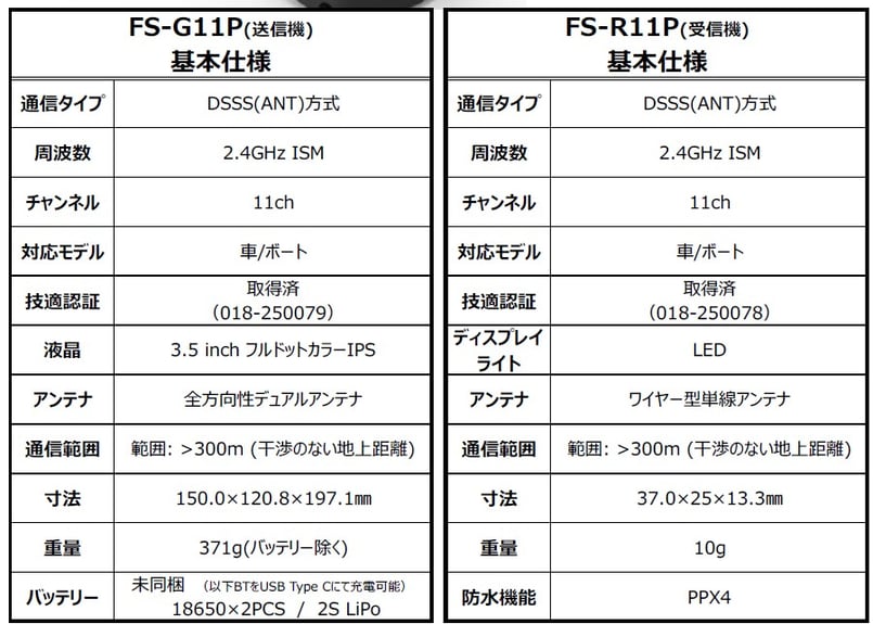 Flysky FS-G11P（11Ch 送受信機セット）※日本語ファーム適用済 | Ware