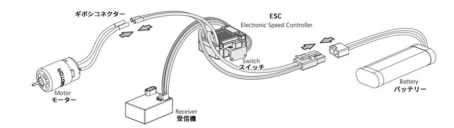 HOBBYWING QuicRUN-WP-1060-Brushed BEC内蔵3A/6V【1/