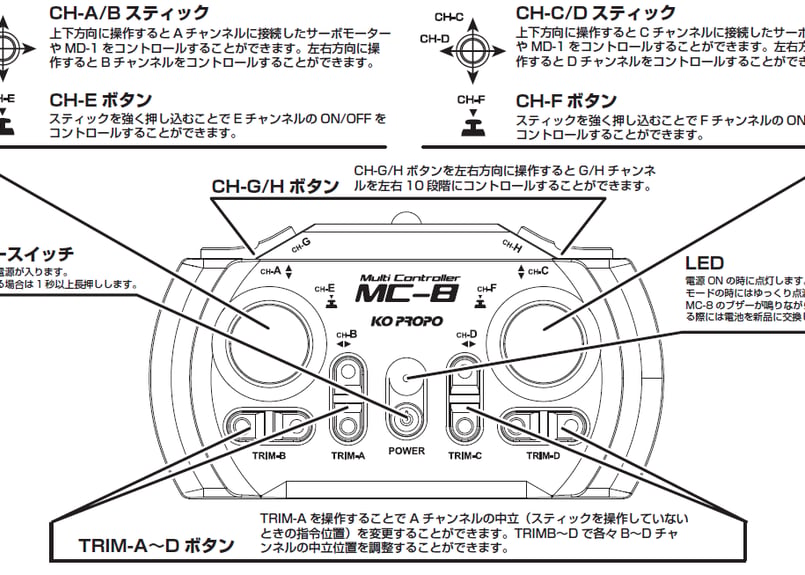 KO PROPO MC-8 2.4GHz MX-F MAKE-B（MD-2ツインモーターミキ