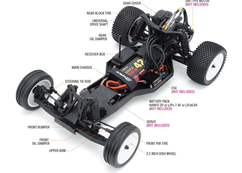 G-FORCE 1/10R/C GENOVA（ジェノバ） | Warehouse Store