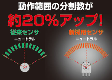 KO PROPO　【限定】EX-NEXT LDT ブラックSP KR-420XT（ｼｮｰﾄｱﾝﾃﾅ）トリプルレシーバーセット
