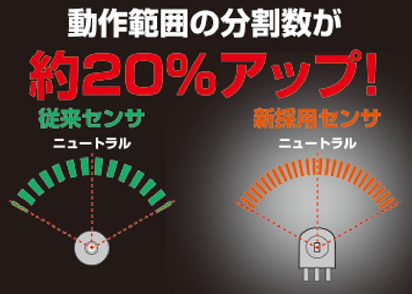 KO PROPO KR-420XT 受信機　レシーバー　EX-NEXT用 EX-NEXT（標準グリップ）ブラックSP KR-420XT（ｼｮｰﾄｱﾝﾃﾅ）付き