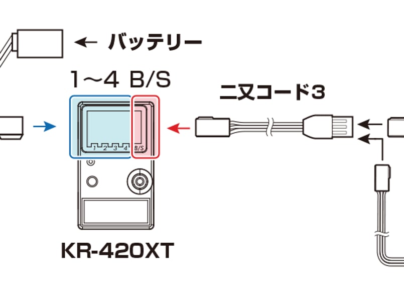 KO PROPO KR-420XT 2.4GHz(ショートアンテナ) | Warehouse KO PROPO KR-420XT 2.4GHz(ショートアンテナ) | Warehouse