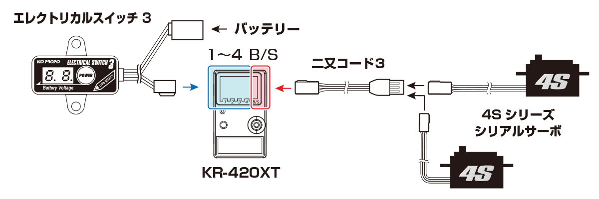 KO PROPO KR-420XT 2.4GHz(ショートアンテナ) | Warehouse KO PROPO KR-420XT 2.4GHz(ショートアンテナ) | Warehouse
