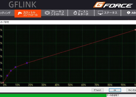 G-Force BLC50 Type-D ESC