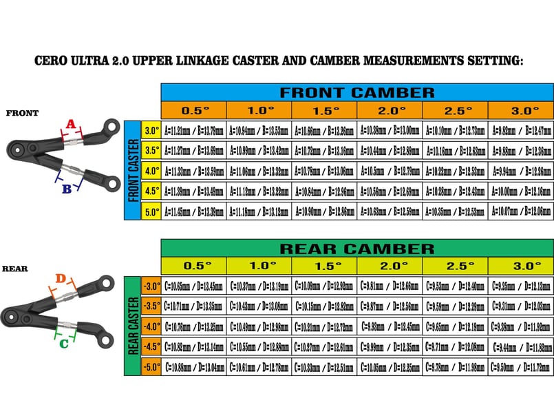 3Racing SAK-C173 MULTIPLE UPPER ARMS LINKAGE SE 3Racing SAK-C173 MULTIPLE UPPER ARMS LINKAGE SE