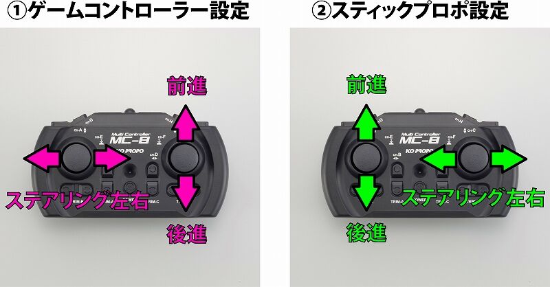 KO PROPO MC-8 2.4GHz MX-F 送受信機セット（MR-8付属） | War