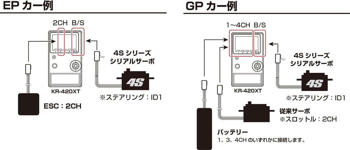 21014 KR-420XT 2.4GHz（ショートアンテナ） 受信機 - ホビー