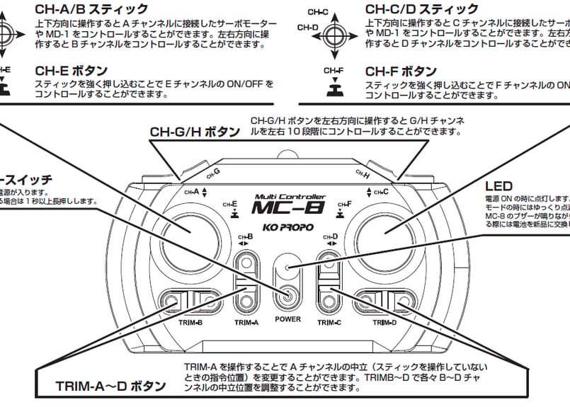 KO PROPO MC-8 2.4GHz MX-F 送受信機セット（MR-8付属） | War...