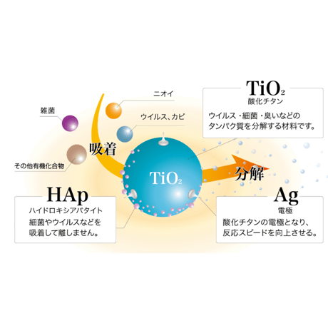 交換用フィルター（アースプラス・活性炭）