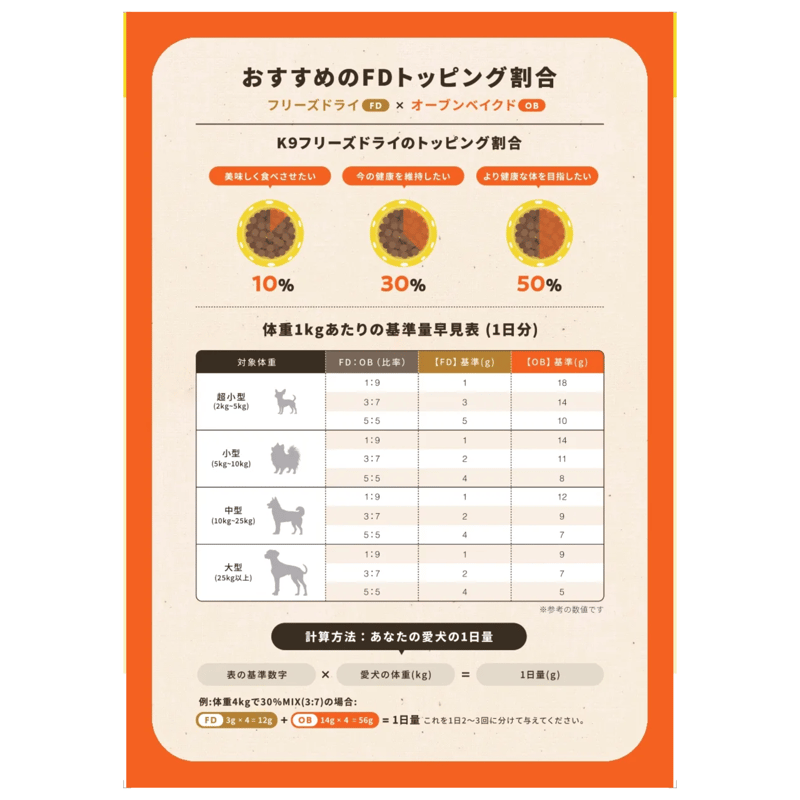 杏子姫K9 オーブンベークド チキン4kg×1ラム4kg×1 K9ラム・オーブンベイクド｜ドッグフード｜K9ナチュラル公式通販サイト