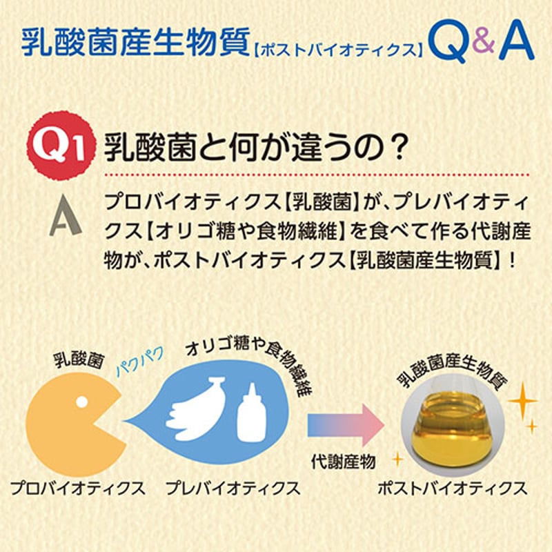 ソフィアペット 乳酸菌生産物質 顆粒 7本/30本 | ーCanon petlife stor