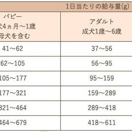 Smiley 3種セット(500g×3)