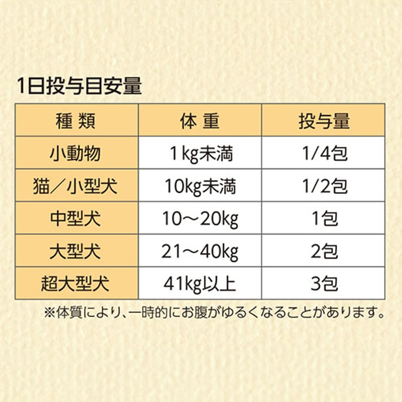 ソフィアペット 乳酸菌生産物質 顆粒 7本/30本 | 無添加ペットフード