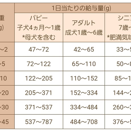 Smiley  くじら deli 600g/1.5kg