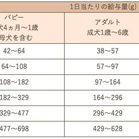 Smiley 3種セット(500g×3)
