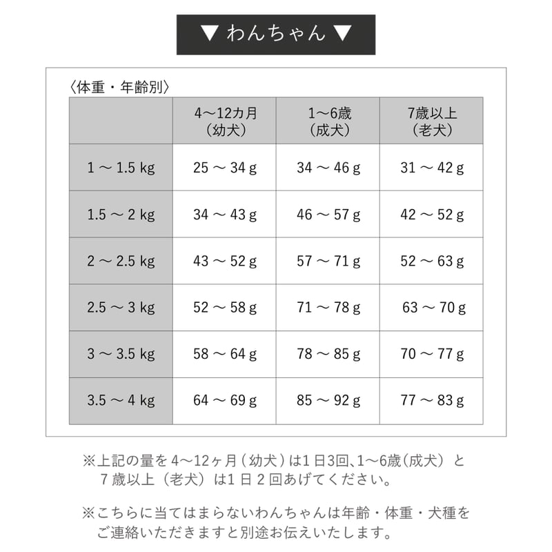 me＆MOMMY 毎日食べたい 參鶏湯 130g | 無添加ペットフード通販