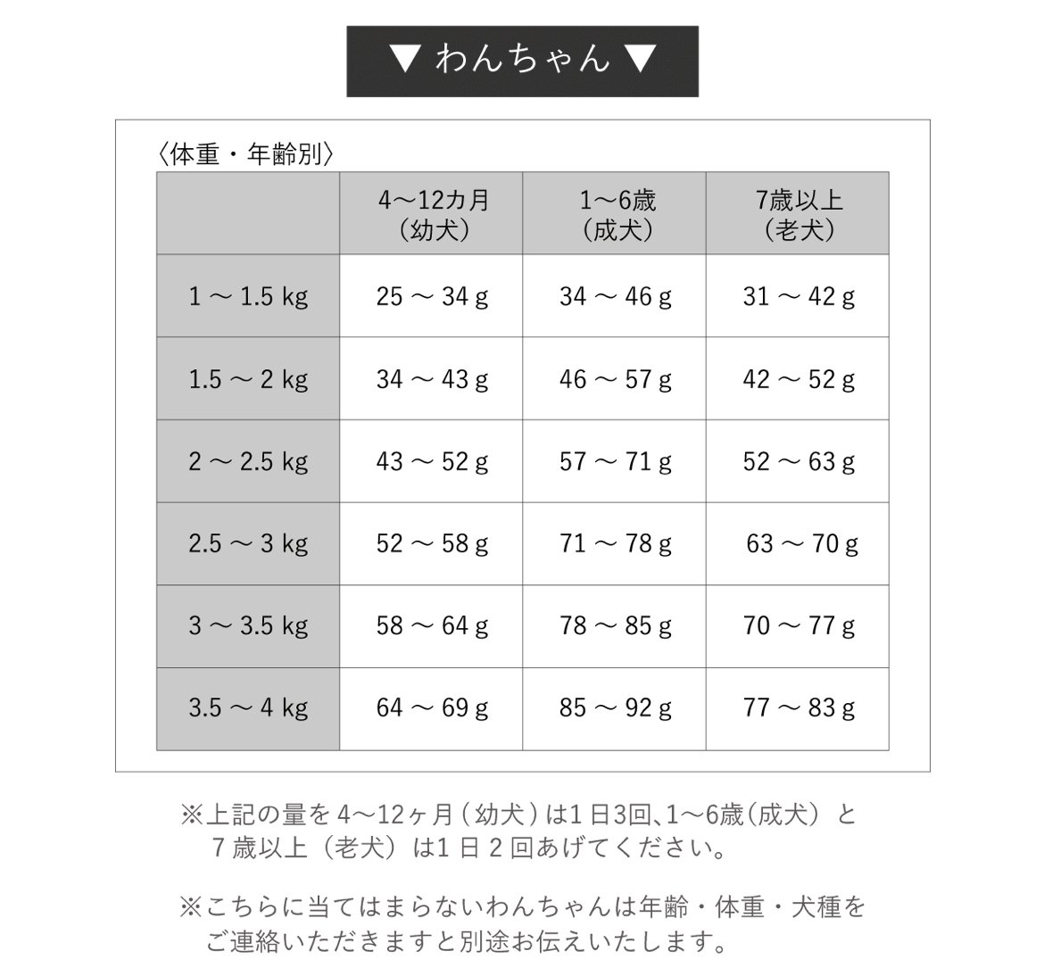 me＆MOMMY 毎日食べたい 參鶏湯 130g | 無添加ペットフード通販